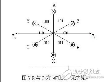 風扇電機的設計方案_判斷風扇電機好壞的方法