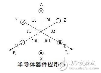 風扇電機的設計方案_判斷風扇電機好壞的方法