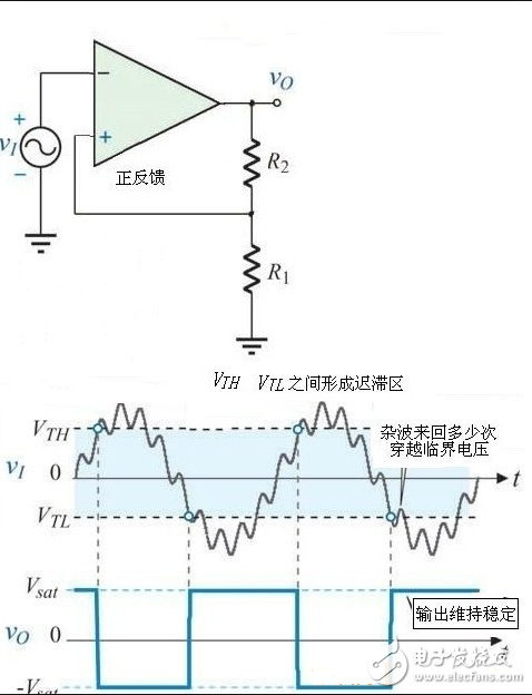 施密特觸發器的作用_施密特觸發器的典型應用
