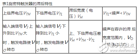 施密特觸發器的作用_施密特觸發器的典型應用