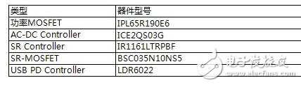 60W USB PD AC/DC開關電源實現方案