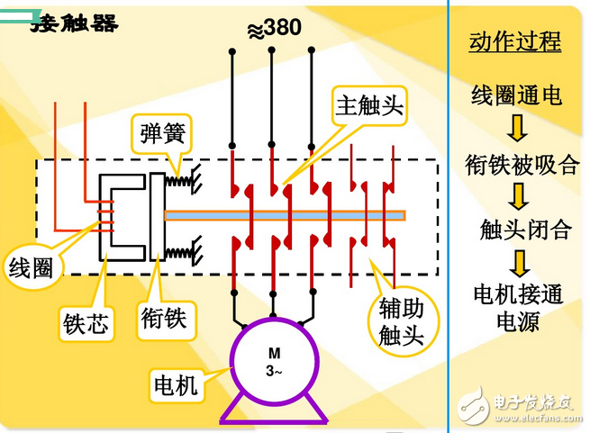 繼電器和接觸器的區別與繼電器和接觸器結構圖解