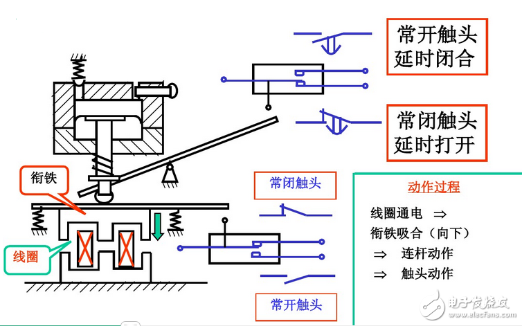 繼電器和接觸器的區別與繼電器和接觸器結構圖解