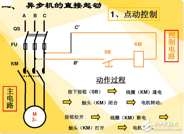 繼電器和接觸器的區別與繼電器和接觸器結構圖解