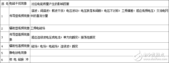 電能質量分析儀原理_電能質量分析儀怎么用_電能質量分析儀的接線方法