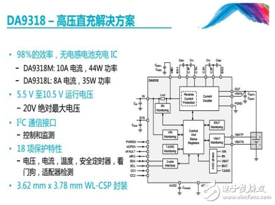 USB PD成快充市場主角，有望一統(tǒng)江湖