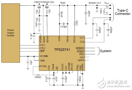 USB PD成快充市場主角，有望一統(tǒng)江湖