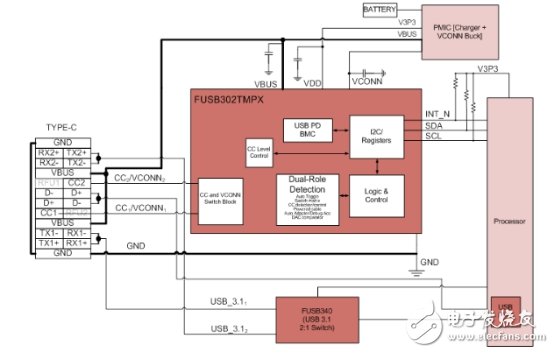 USB PD成快充市場主角，有望一統(tǒng)江湖