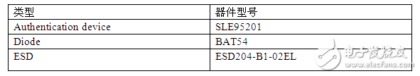 快充充電器基于非對稱橢圓曲線加密算法的單芯片認(rèn)證方案