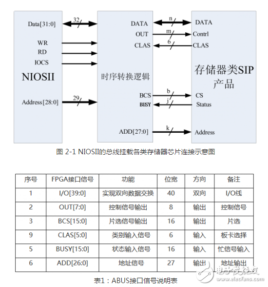 多功能存儲器芯片的測試系統設計方案