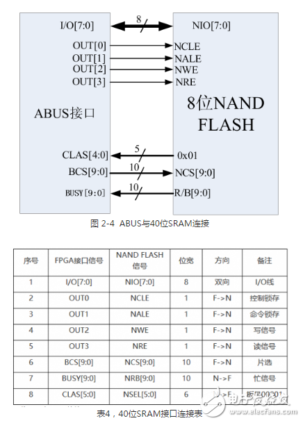 多功能存儲器芯片的測試系統設計方案