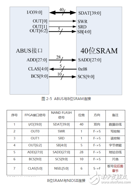 多功能存儲器芯片的測試系統設計方案