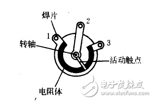 電位器工作原理、結構、判斷電位器的好壞、分類、接線圖、主要參數