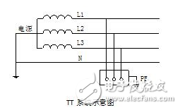 TT系統(tǒng)原理、應(yīng)用、與TN系統(tǒng)區(qū)分