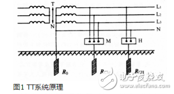 TT系統(tǒng)原理、應(yīng)用、與TN系統(tǒng)區(qū)分