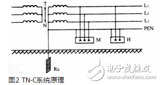 TT系統(tǒng)原理、應(yīng)用、與TN系統(tǒng)區(qū)分