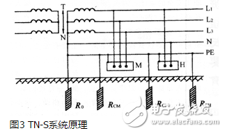 TT系統(tǒng)原理、應(yīng)用、與TN系統(tǒng)區(qū)分