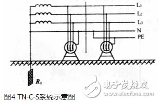 TT系統(tǒng)原理、應(yīng)用、與TN系統(tǒng)區(qū)分