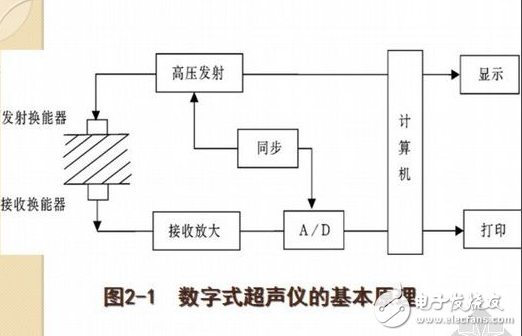 超聲波防盜報(bào)警器的設(shè)計(jì)論文分析:原理與框圖詳解