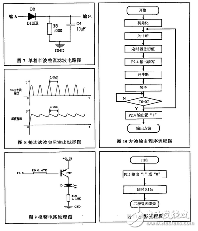 超聲波防盜報(bào)警器的設(shè)計(jì)論文分析:原理、框圖、發(fā)射電路詳解