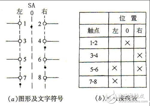 轉(zhuǎn)換開關(guān)原理圖_轉(zhuǎn)換開關(guān)接線圖及接法_手自動轉(zhuǎn)換開關(guān)接線圖