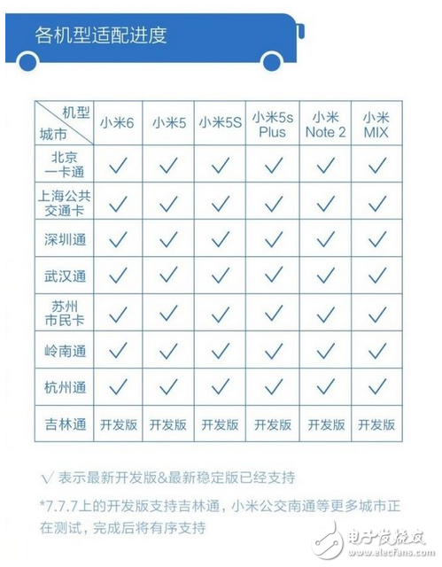 小米手機已覆蓋全國10大城市公交系統，卻把蘋果難倒了，果粉第一次覺得自己落伍了