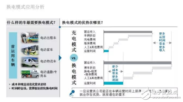 羅蘭貝格：新能源汽車售后服務的現狀與未來發展趨勢是什么？