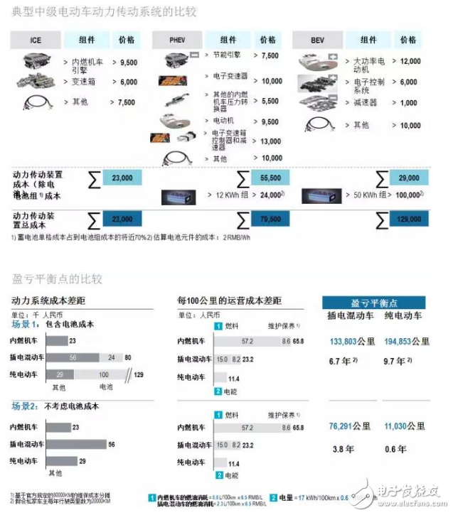 羅蘭貝格：新能源汽車售后服務的現狀與未來發展趨勢是什么？