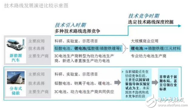 羅蘭貝格：新能源汽車售后服務的現狀與未來發展趨勢是什么？