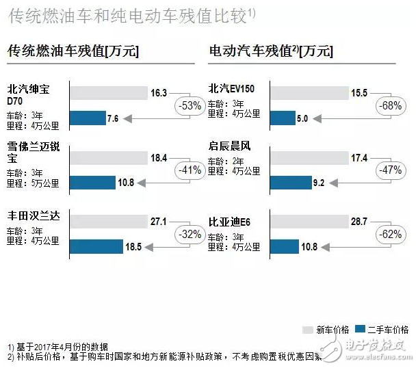 羅蘭貝格：新能源汽車售后服務的現狀與未來發展趨勢是什么？