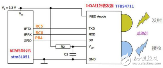 基于STM8L單片機的IrDA紅外通訊設(shè)計