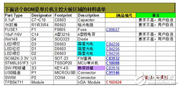 基于STM8L單片機的IrDA紅外通訊設(shè)計