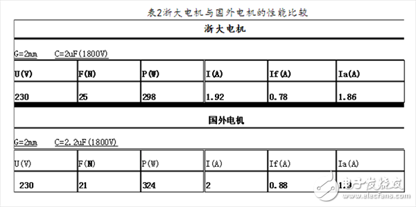 兩種直驅電機的工作原理