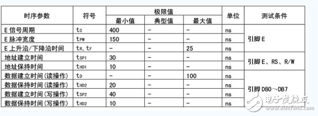lcd1602中文資料分享：lcd1602接線圖_lcd1602與單片機連接圖