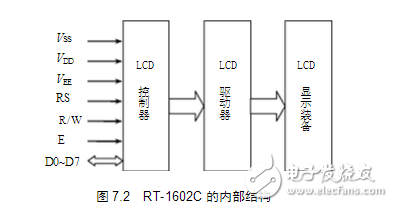 lcd1602中文資料分享：lcd1602接線圖_lcd1602與單片機連接圖