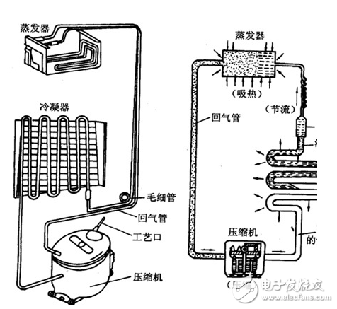 冰箱壓縮機(jī)工作原理、接線圖、結(jié)構(gòu)