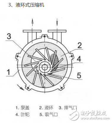 冰箱壓縮機(jī)工作原理、接線圖、結(jié)構(gòu)