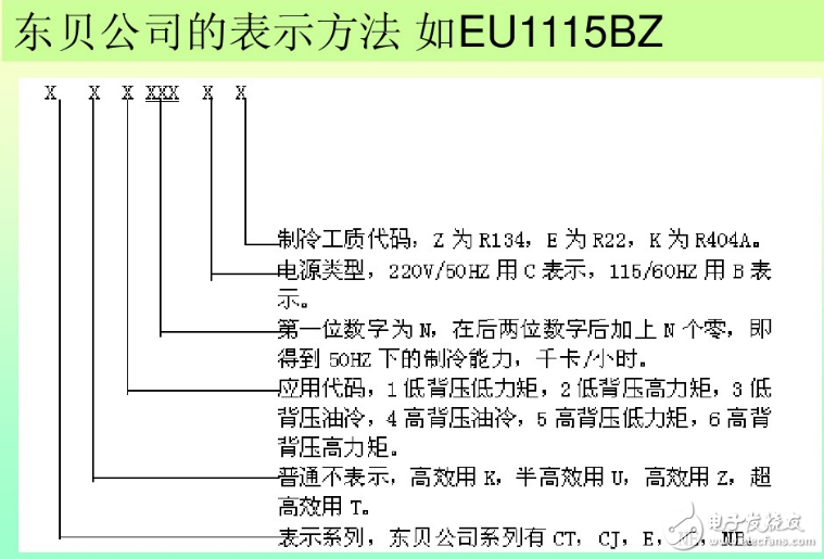 冰箱壓縮機(jī)工作原理、接線圖、結(jié)構(gòu)