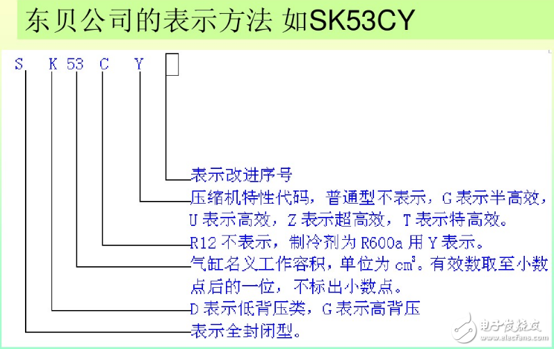 冰箱壓縮機(jī)工作原理、接線圖、結(jié)構(gòu)