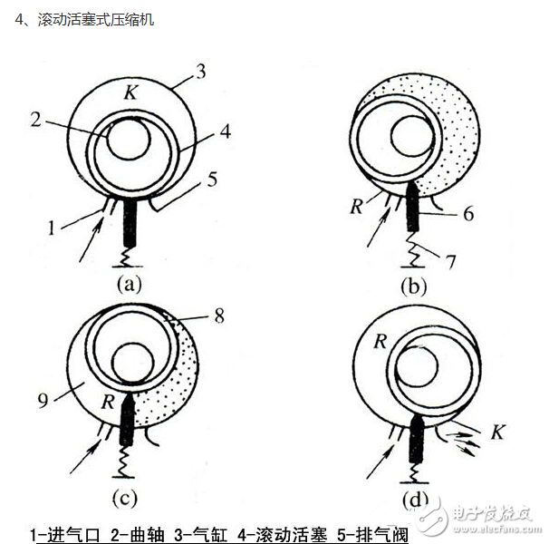 冰箱壓縮機(jī)工作原理、接線圖、結(jié)構(gòu)