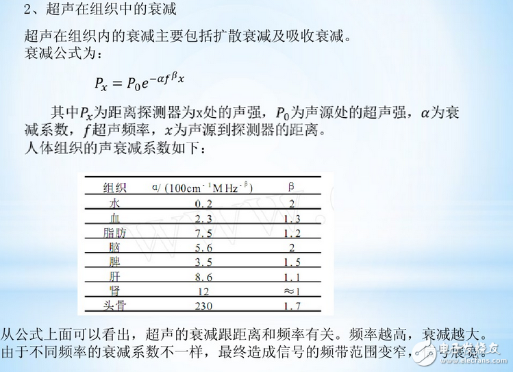 什么是聲成像？三維超聲成像技術(shù)原理_三維超聲成像技術(shù)研究與應(yīng)用