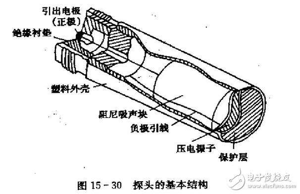 什么是聲成像？三維超聲成像技術(shù)原理_三維超聲成像技術(shù)研究與應(yīng)用