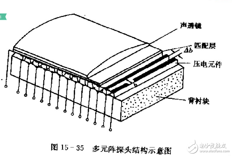 什么是聲成像？三維超聲成像技術(shù)原理_三維超聲成像技術(shù)研究與應(yīng)用