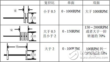 氣體放電管如何檢查_氣體放電管響應時間