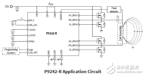 磁共振技術，無線充電應用普及關鍵