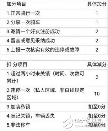 共享單車終身免費騎,網友神評:為攪局而生……誰能笑到最后,我們拭目以待
