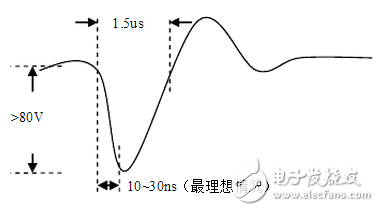 超聲波對人體有害嗎？超聲波發(fā)射電路原理圖分析 拋開劑量談毒性都是耍流氓！