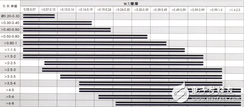 冰箱毛細(xì)管短了的現(xiàn)象、長(zhǎng)度、規(guī)格、堵塞了怎么辦?