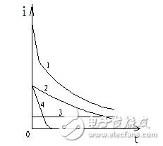 為什么要測(cè)量電力設(shè)備的吸收比?吸收比為什么要大于1.3?