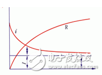 為什么要測(cè)量電力設(shè)備的吸收比?吸收比為什么要大于1.3?